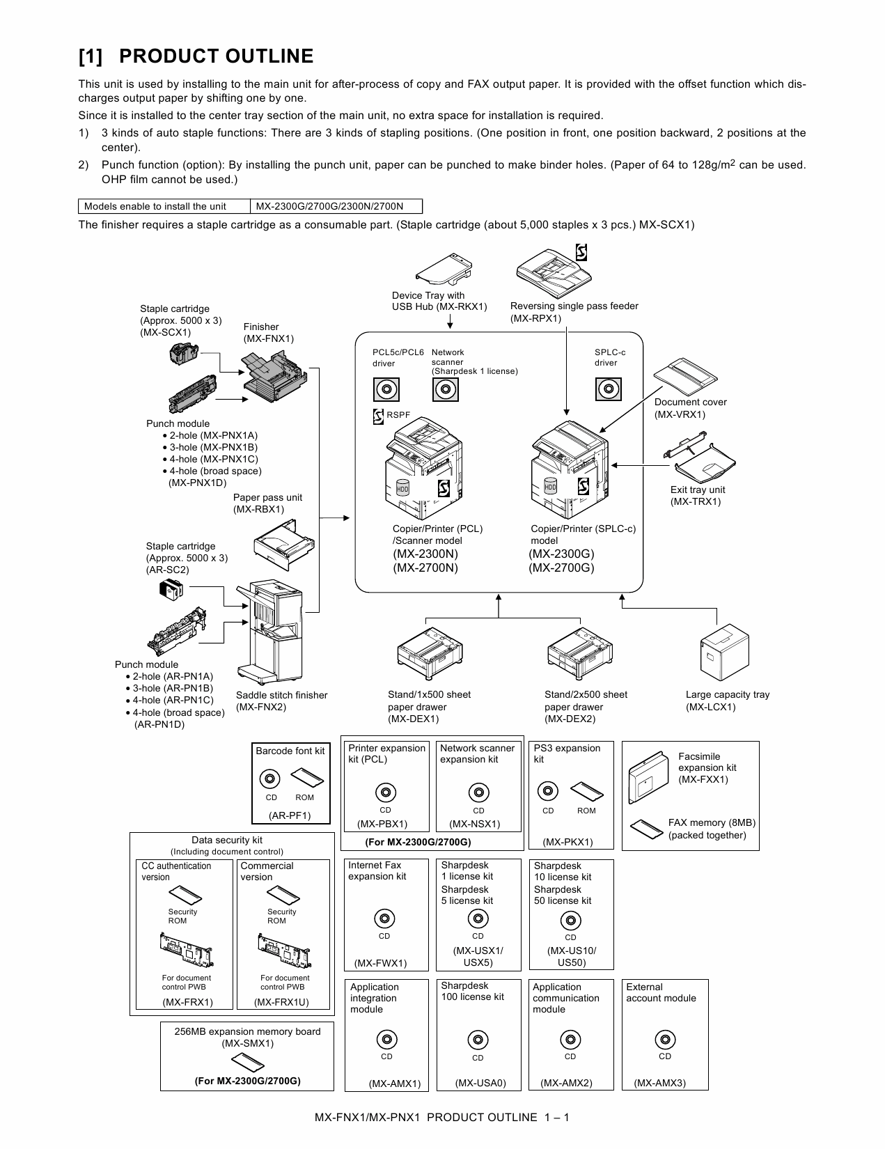 SHARP MX FNX1 PNX1 Service Manual-2